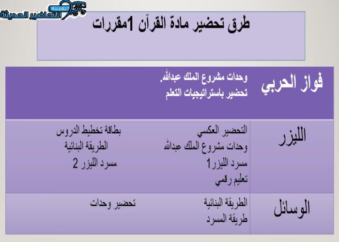 طرق تحضير مادة قرآن 1 مقررات
