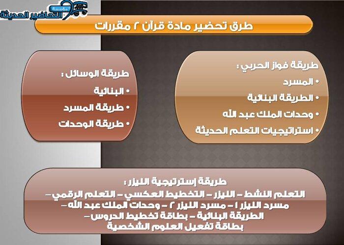 طرق تحضير مادة قرآن 2 مقررات 