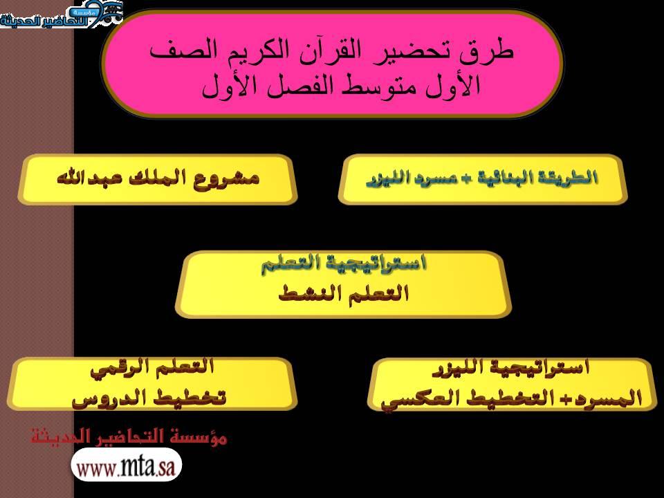واجبات مادة قرآن كريم الصف الأول متوسط الفصل الأول مدرستي