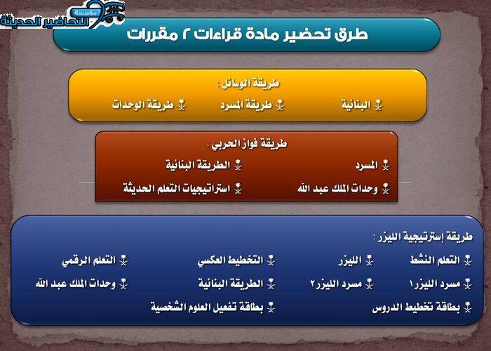 طرق تحضير مادة قراءات 2 مقررات