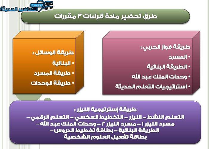 طرق تحضير مادة قراءات 3 مقررات 
