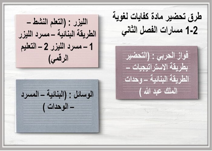 مفردات الدرس منصه مدرستى مادة كفايات لغوية 2-1 مسارات الفصل الثاني مفردات الدرس منصه مدرستى مادة كفايات لغوية 2-1 مسارات الفصل الثاني