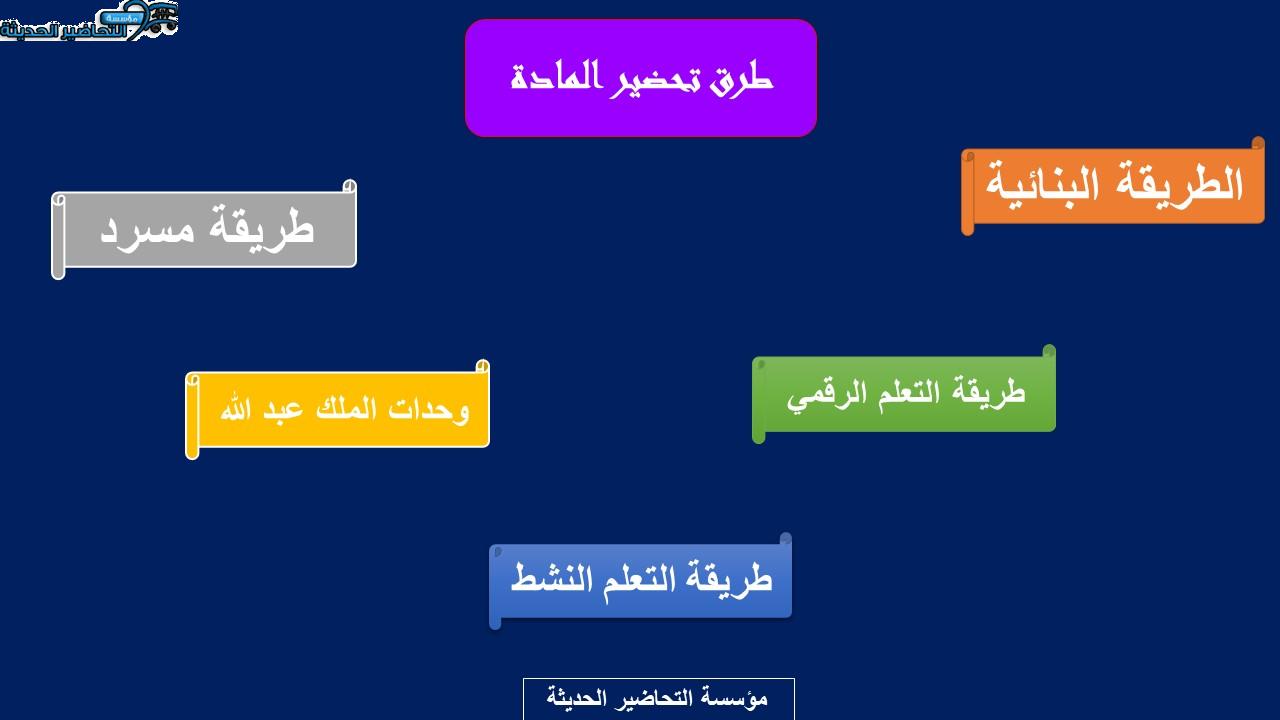 تحضير كفايات لغوية 2 ثالث ثانوي طرق تحضير مادة كفايات لغوية 2 ثالث ثانوي