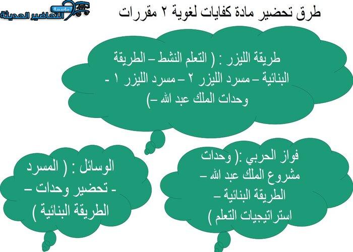 تحضير عين مادة كفايات لغوية 2 مقررات