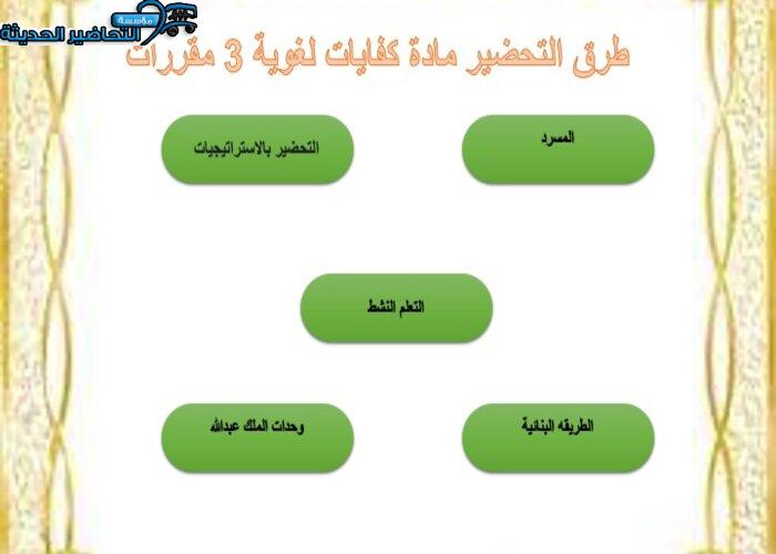 منصة مدرستي مادة كفايات لغوية 3 مقررات