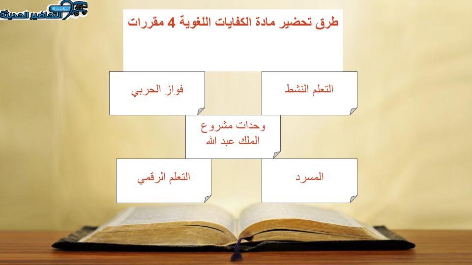 ورق عمل مادة الكفايات اللغوية 4 مقررات