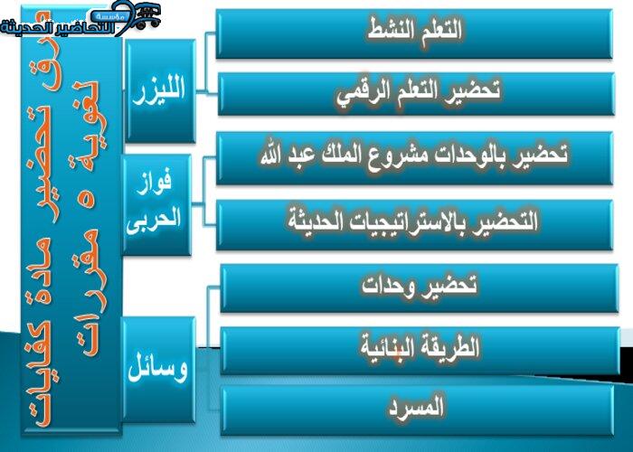 طرق تحضير مادة كفايات لغوية 5 مقررات 