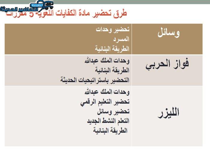 طرق تحضير مادة كفايات لغوية 5 مقررات