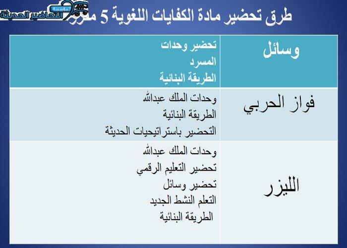 طرق تحضير مادة كفايات لغوية 5 مقررات
