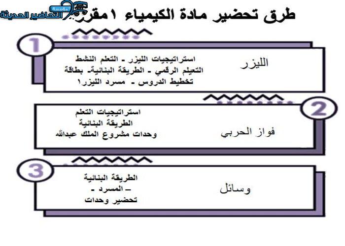 طرق تحضير مادة كيمياء 1 مقررات