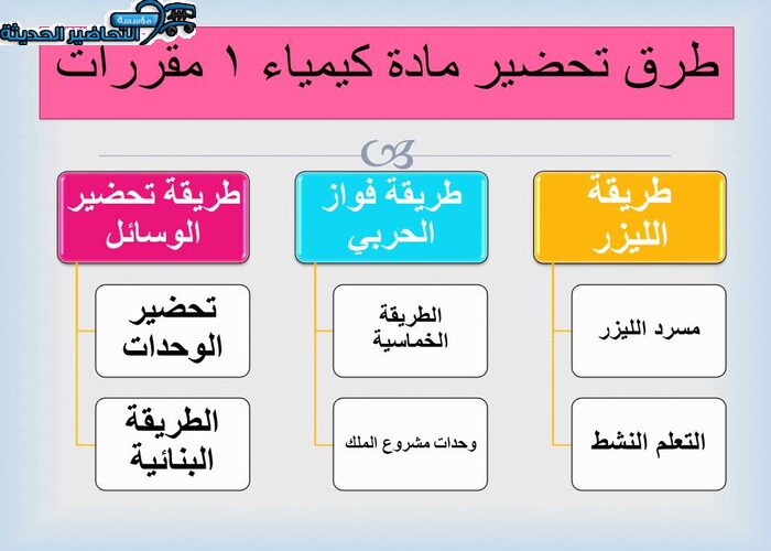 طرق تحضير مادة كيمياء 1 مقررات