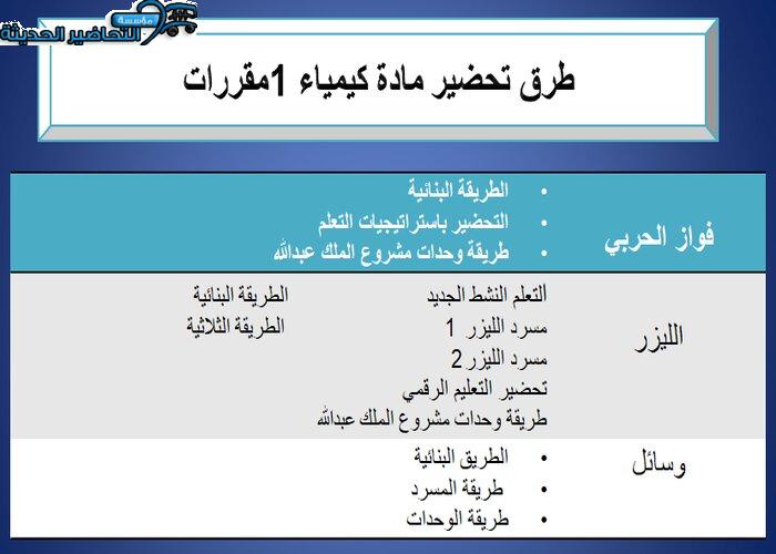 طرق تحضير مادة كيمياء 1 مقررات
