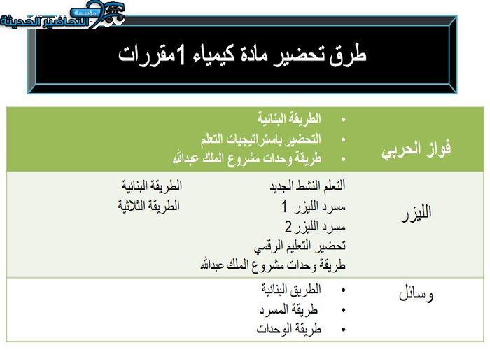 طرق تحضير مادة كيمياء 1 مقررات