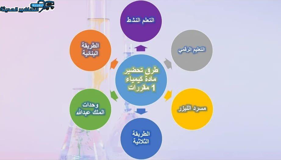 طرق تحضير مادة كيمياء 1 مقررات