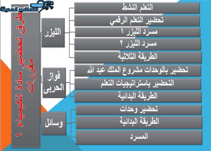 طرق تحضير مادة كيمياء 1 مقررات