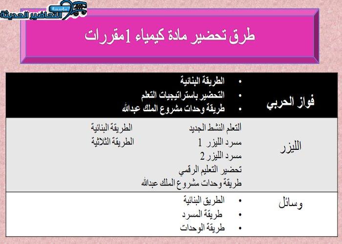 طرق تحضير مادة كيمياء 1 مقررات