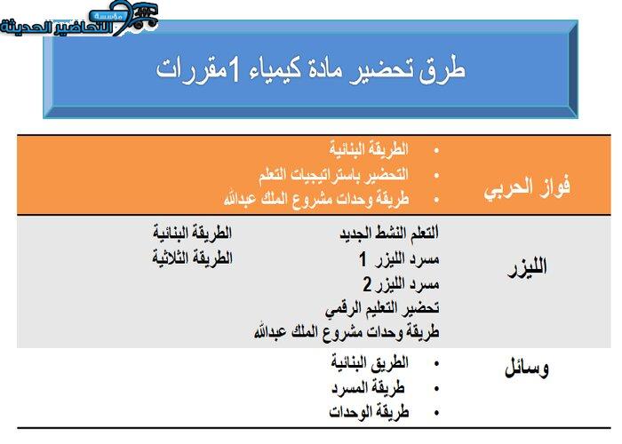 طرق تحضير مادة كيمياء 1 مقررات
