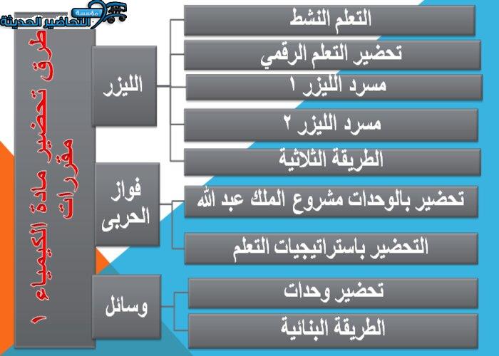طرق تحضير مادة كيمياء 1 مقررات