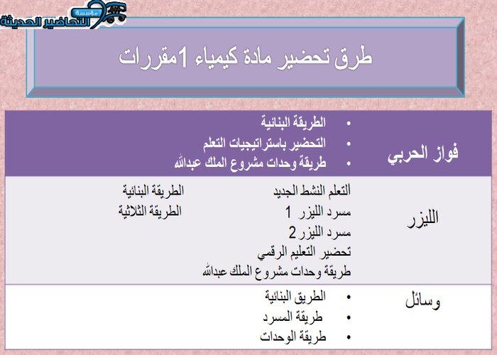 طرق تحضير مادة كيمياء 1 مقررات