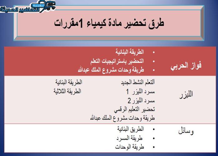طرق تحضير مادة كيمياء 1 مقررات