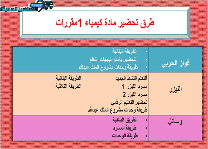 طرق تحضير مادة كيمياء 1 مقررات