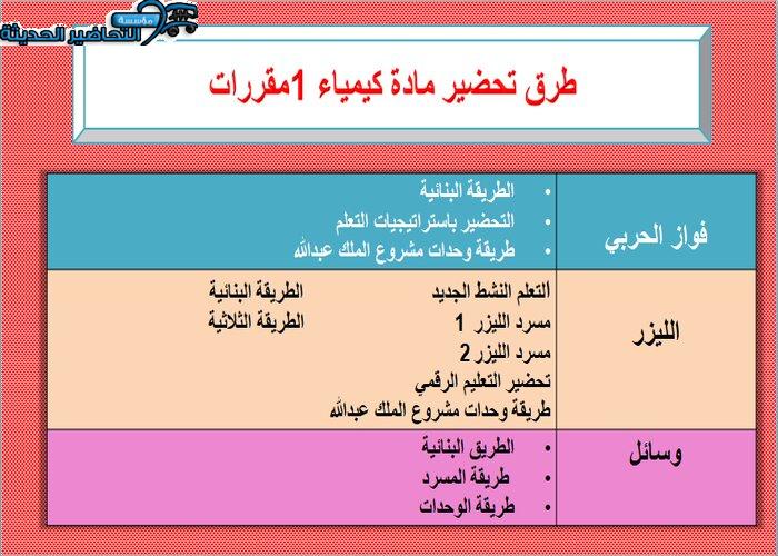 طرق تحضير مادة كيمياء 1 مقررات