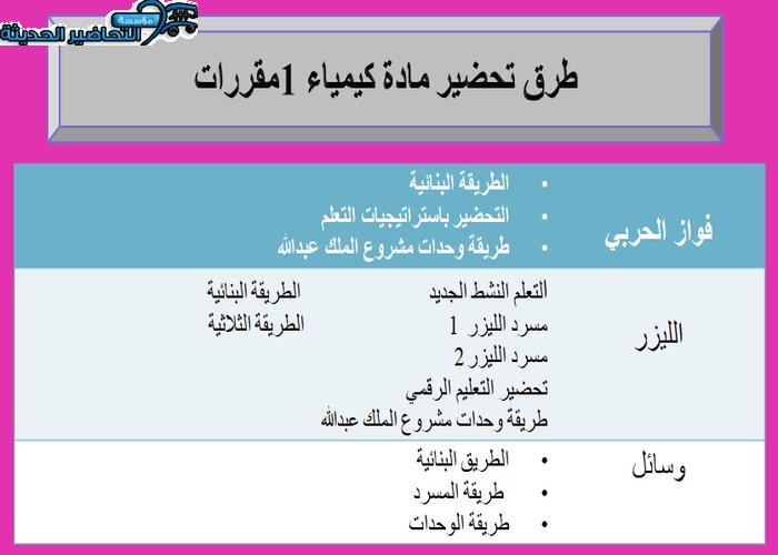 طرق تحضير مادة كيمياء 1 مقررات