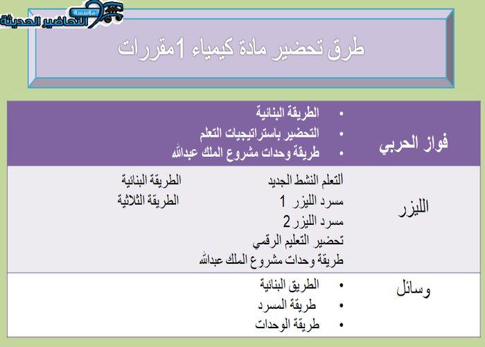 طرق تحضير مادة كيمياء 1 مقررات