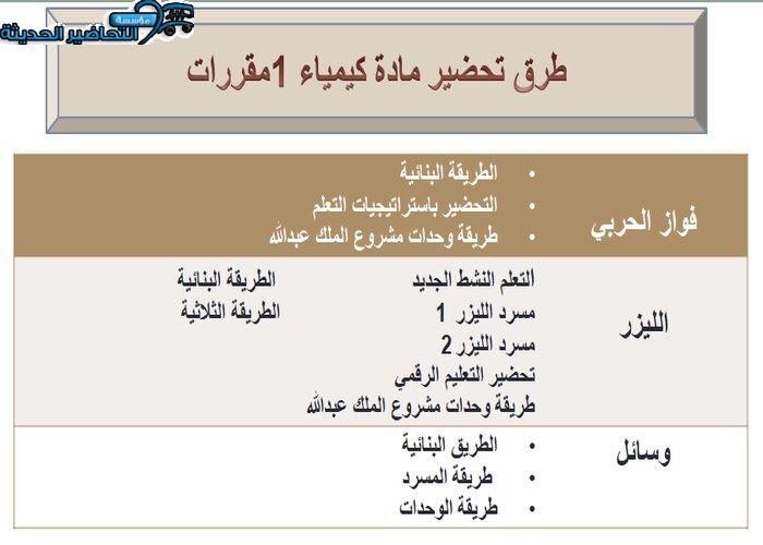 طرق تحضير مادة كيمياء 1 مقررات