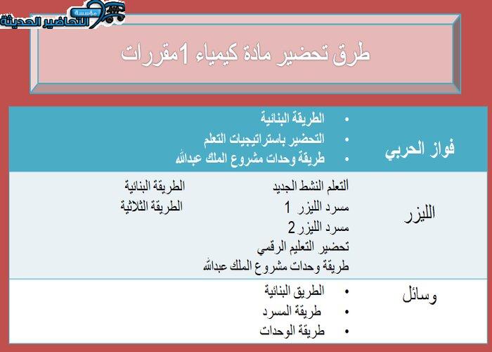طرق تحضير مادة كيمياء 1 مقررات