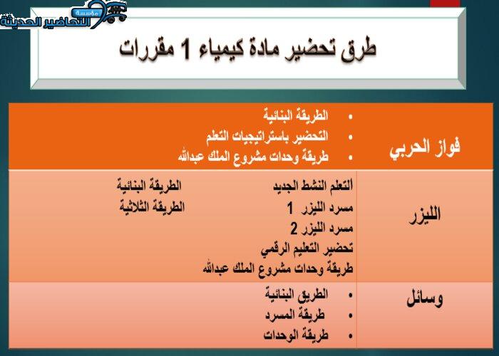 طرق تحضير مادة كيمياء 1 مقررات