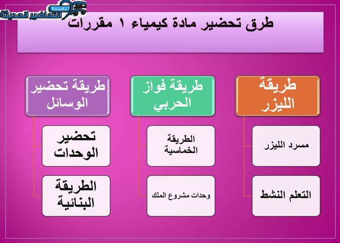 طرق تحضير مادة كيمياء 1 مقررات
