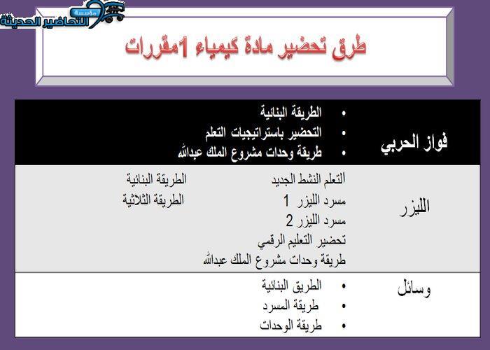 طرق تحضير مادة كيمياء 1 مقررات