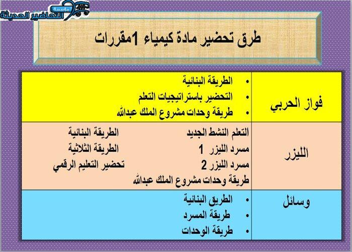 طرق تحضير مادة كيمياء 1 مقررات