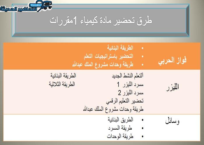 طرق تحضير مادة كيمياء 1 مقررات
