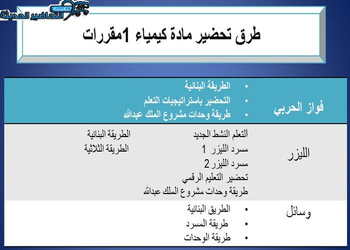 طرق تحضير مادة كيمياء 1 مقررات