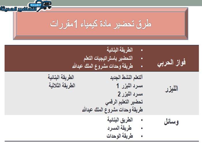 طرق تحضير مادة كيمياء 1 مقررات