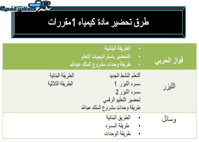 طرق تحضير مادة كيمياء 1 نظام المقررات