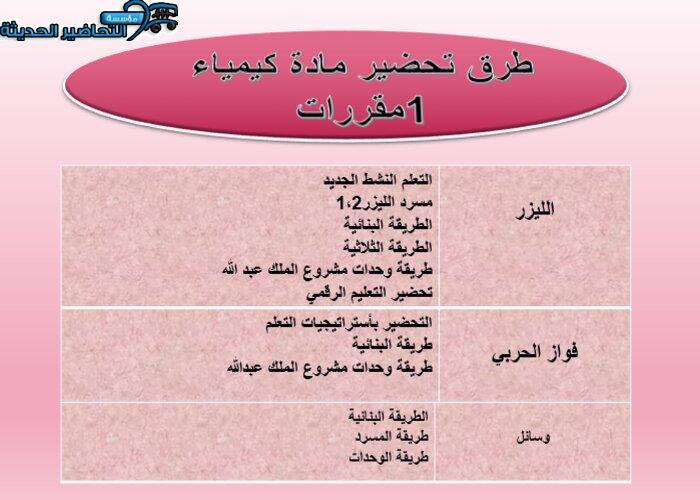 طرق تحضير مادة كيمياء 1مقررات