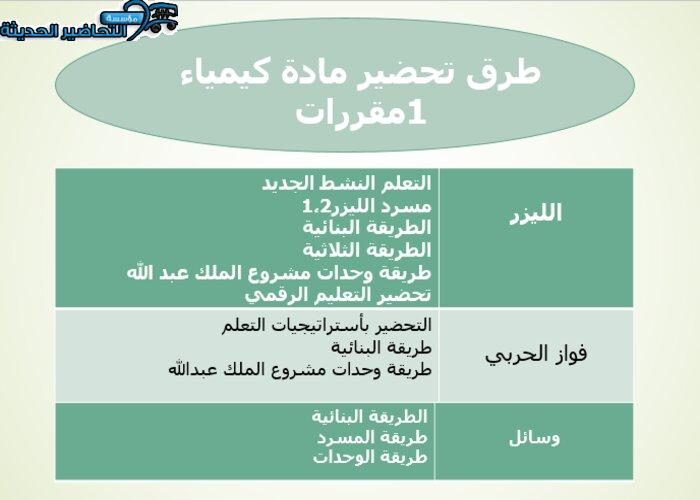 طرق تحضير مادة كيمياء 1مقررات