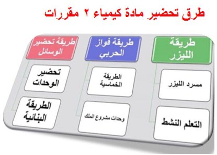 طرق تحضير مادة كيمياء 2 مقررات
