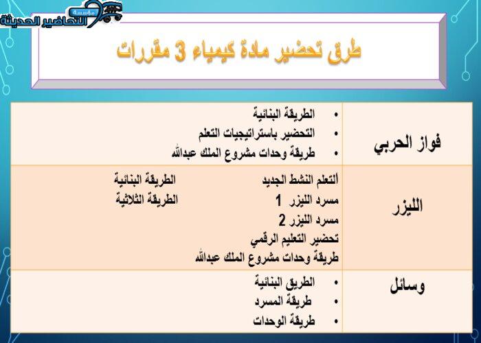 تحضير مادة كيمياء 3 مقررات طرق تحضير مادة كيمياء 3 مقررات