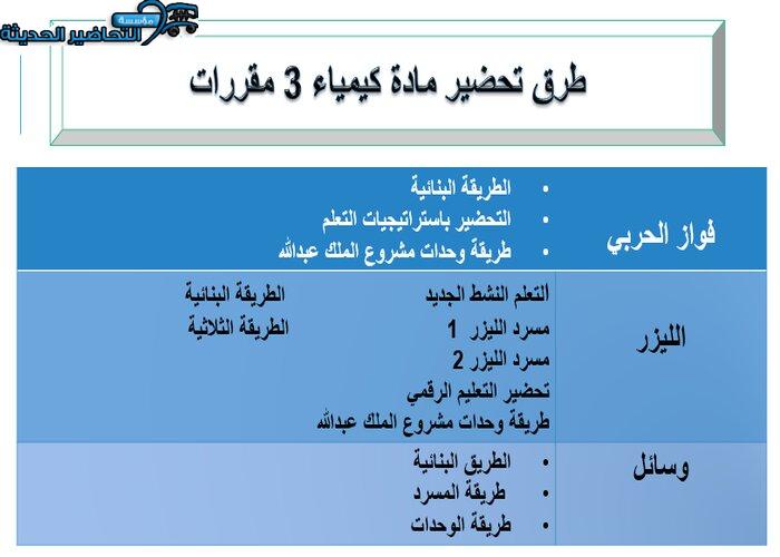 مهارات درس الطاقة مادة كيمياء 3 مقررات