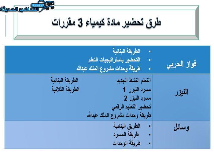تحضير درس الطاقة مادة كيمياء 3 مقررات