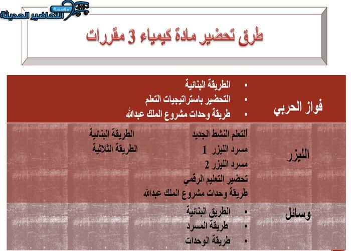 ورق عمل درس الطاقة مادة كيمياء 3 مقررات