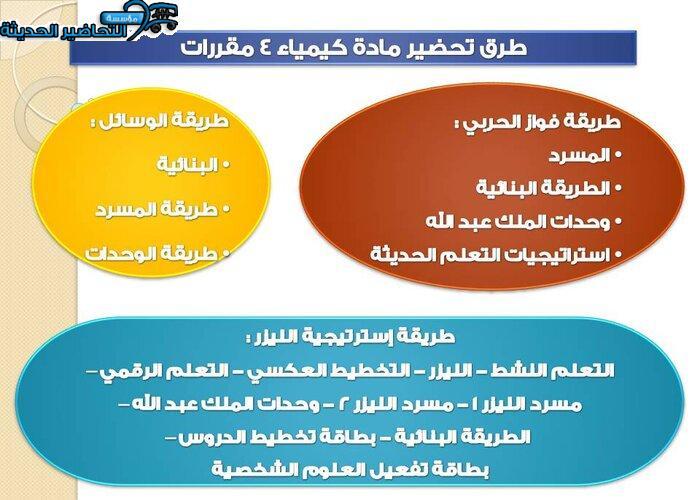 بوربوينت مادة كيمياء 4 مقررات