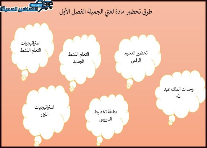 طرق التحضير الخاصة بمادة لغتي الجميلة الفصل الأول