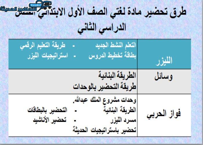 طرق تحضير مادة لغتي الصف الأول الابتدائي الفصل الدراسي الثاني
