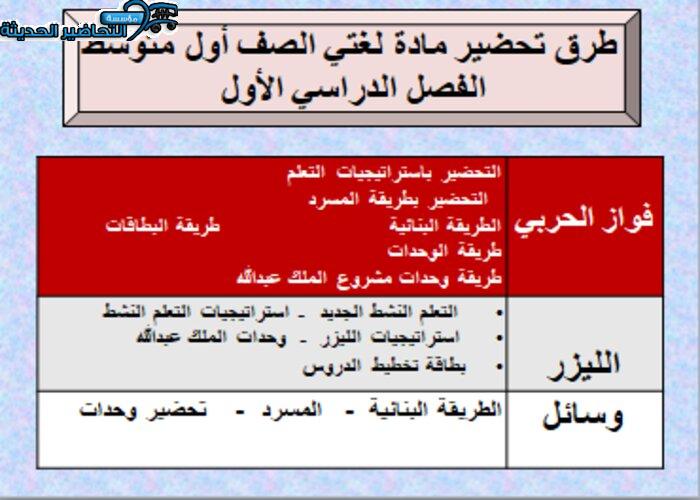 مهارات ماده لغتي أول متوسط فصل دراسي أول