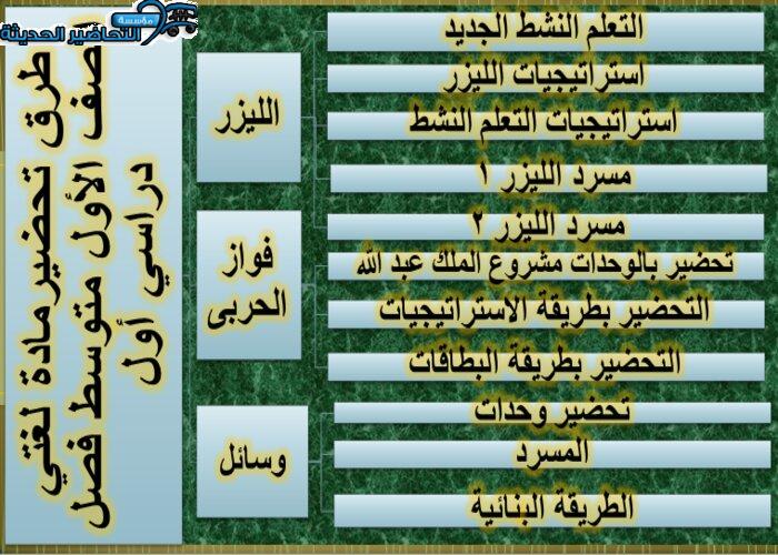 أوراق عمل درس نص الانطلاق قبس من القران الكريم مادة لغتي الصف الأول متوسط فصل دراسي أول